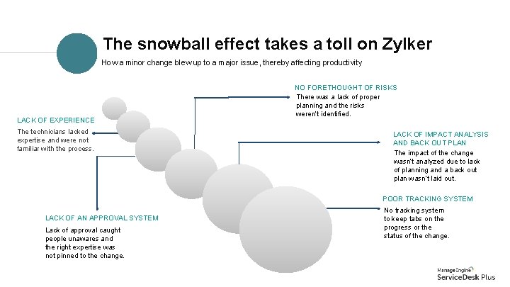 The snowball effect takes a toll on Zylker How a minor change blew up The snowball effect takes a toll on Zylker How a minor change blew up