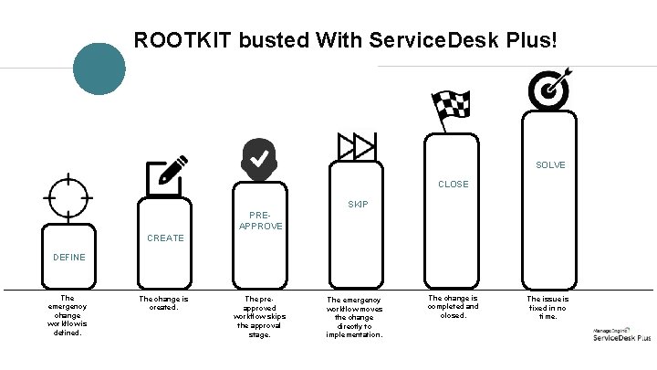 ROOTKIT busted With Service. Desk Plus! SOLVE CLOSE SKIP PREAPPROVE CREATE DEFINE The emergency ROOTKIT busted With Service. Desk Plus! SOLVE CLOSE SKIP PREAPPROVE CREATE DEFINE The emergency
