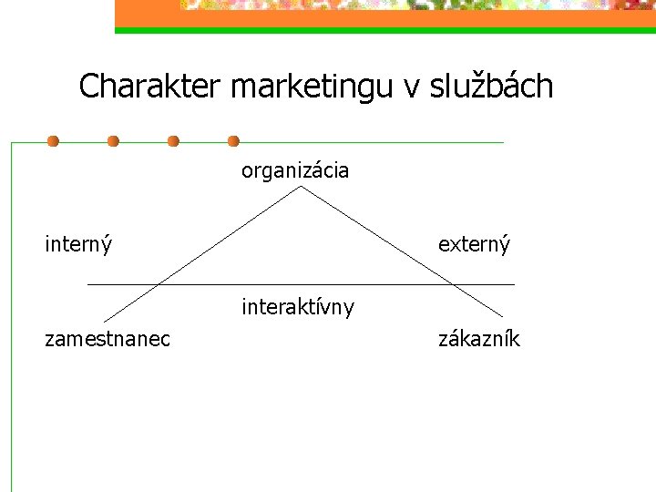 Charakter marketingu v službách organizácia interný externý interaktívny zamestnanec zákazník 