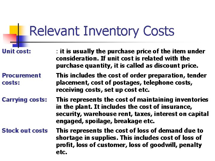 Relevant Inventory Costs Unit cost: : it is usually the purchase price of the