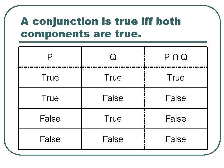 A conjunction is true iff both components are true. P Q P∩Q True False