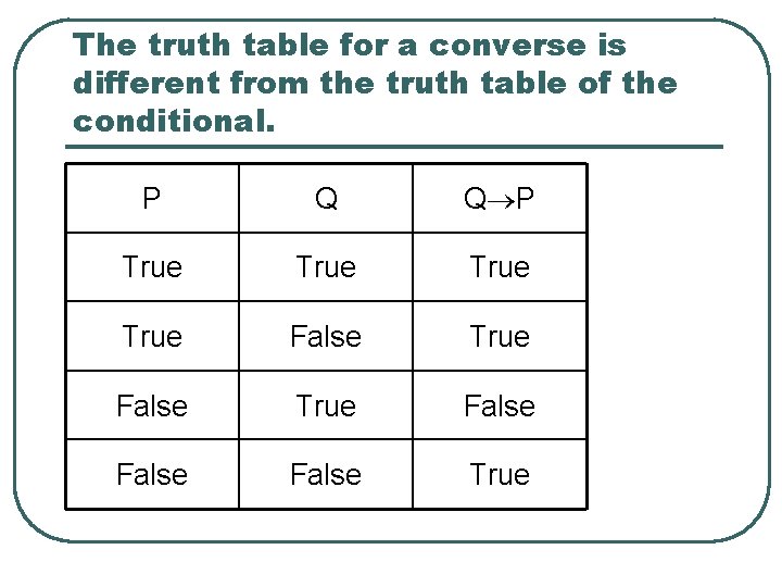 The truth table for a converse is different from the truth table of the