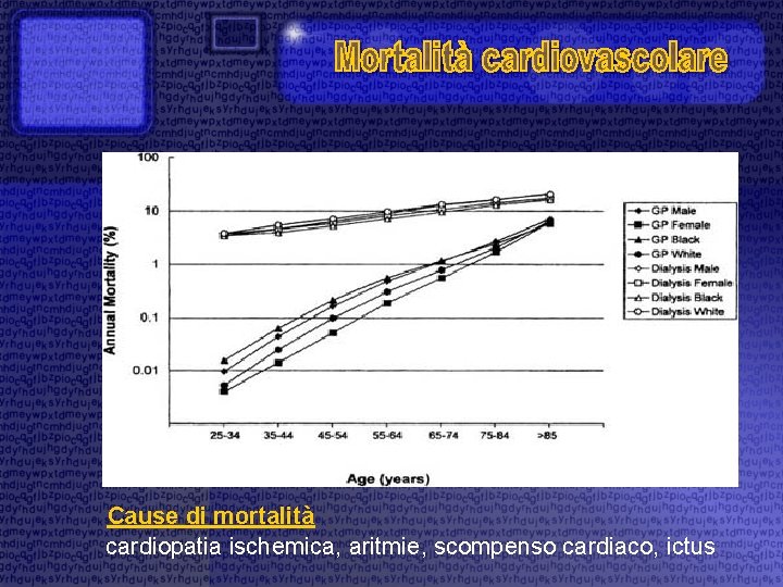 Cause di mortalità cardiopatia ischemica, aritmie, scompenso cardiaco, ictus 