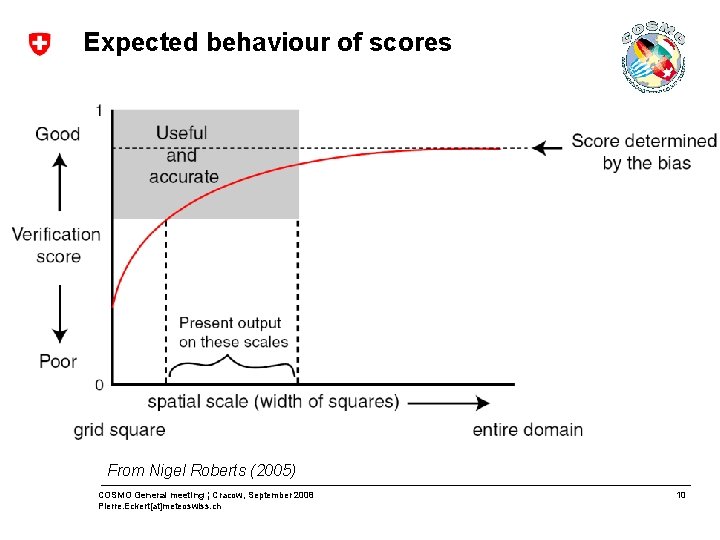 Expected behaviour of scores From Nigel Roberts (2005) COSMO General meeting ¦ Cracow, September