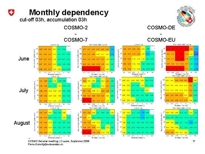 Monthly dependency cut-off 03 h, accumulation 03 h COSMO-2 - COSMO-7 COSMO-DE - COSMO-EU