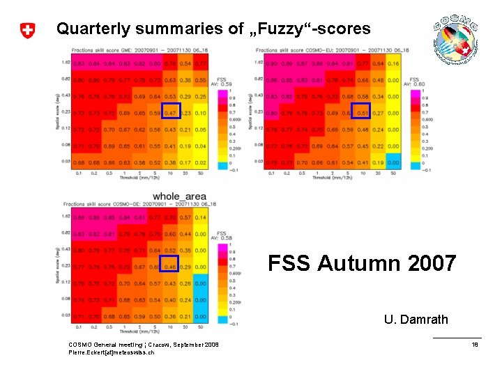 Quarterly summaries of „Fuzzy“-scores FSS Autumn 2007 U. Damrath COSMO General meeting ¦ Cracow,