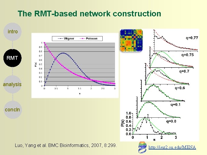 The RMT-based network construction intro RMT analysis concln Luo, Yang et al. BMC Bioinformatics,