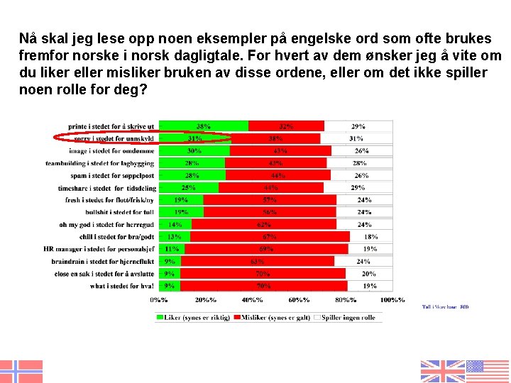 Nå skal jeg lese opp noen eksempler på engelske ord som ofte brukes fremfor