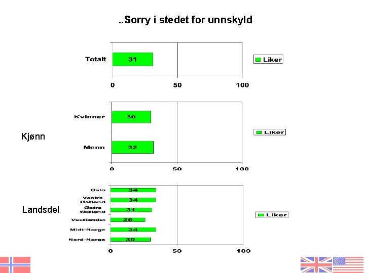 . . Sorry i stedet for unnskyld Kjønn Landsdel 