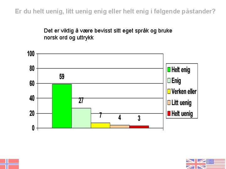 Er du helt uenig, litt uenig eller helt enig i følgende påstander? Det er