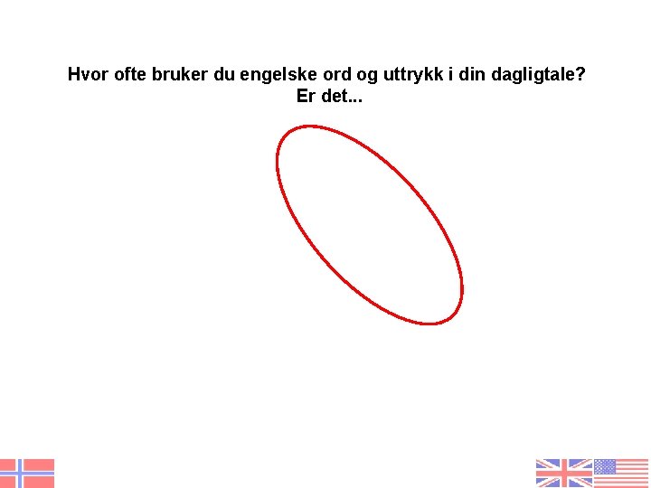 Hvor ofte bruker du engelske ord og uttrykk i din dagligtale? Er det. .