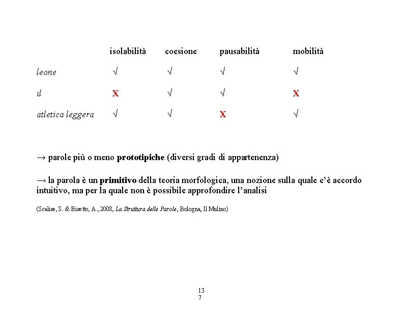 isolabilità coesione pausabilità mobilità leone √ √ il X √ √ X atletica leggera