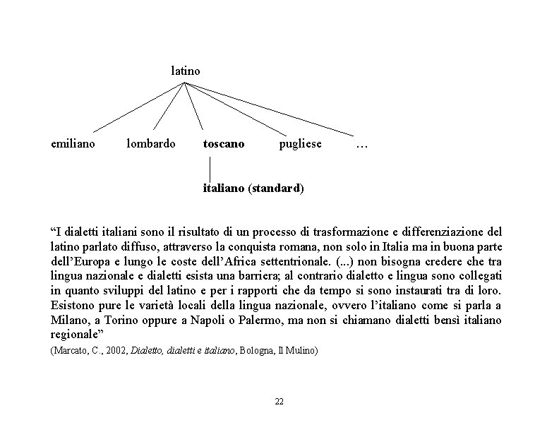 latino emiliano lombardo toscano pugliese … italiano (standard) “I dialetti italiani sono il risultato
