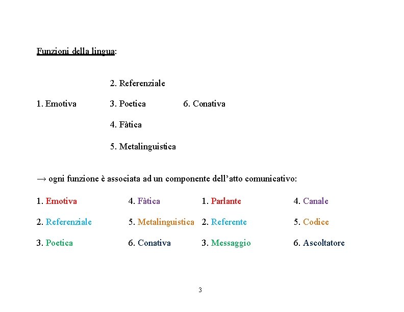 Funzioni della lingua: 2. Referenziale 1. Emotiva 3. Poetica 6. Conativa 4. Fàtica 5.