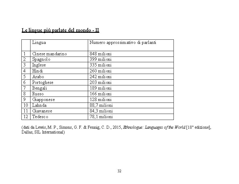 Le lingue più parlate del mondo - II 1 2 3 4 5 6