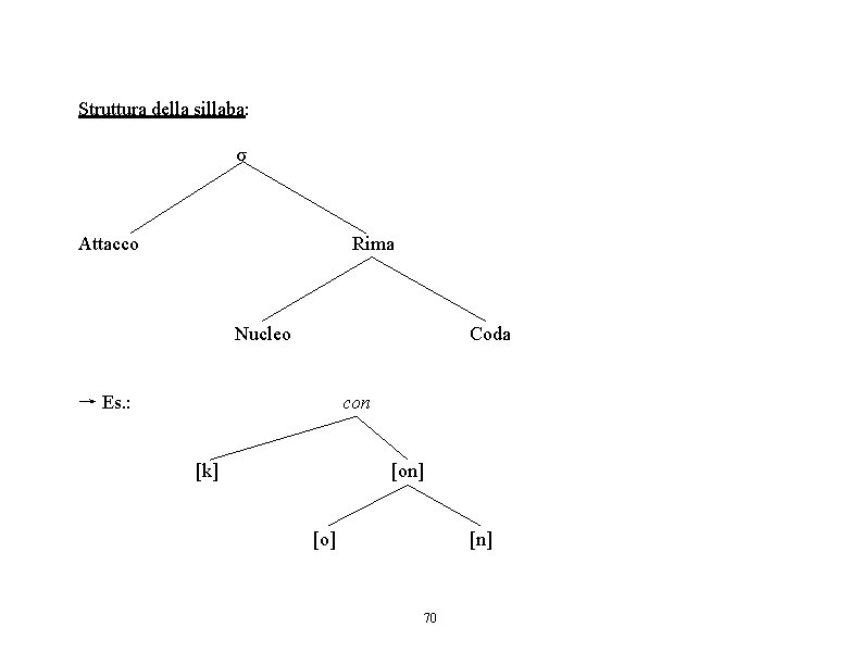 Struttura della sillaba: σ Attacco Rima Nucleo Coda → Es. : con [k] [on]