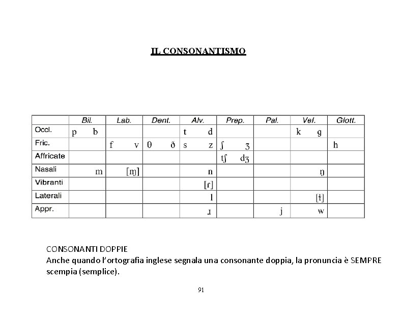 IL CONSONANTISMO CONSONANTI DOPPIE Anche quando l’ortografia inglese segnala una consonante doppia, la pronuncia