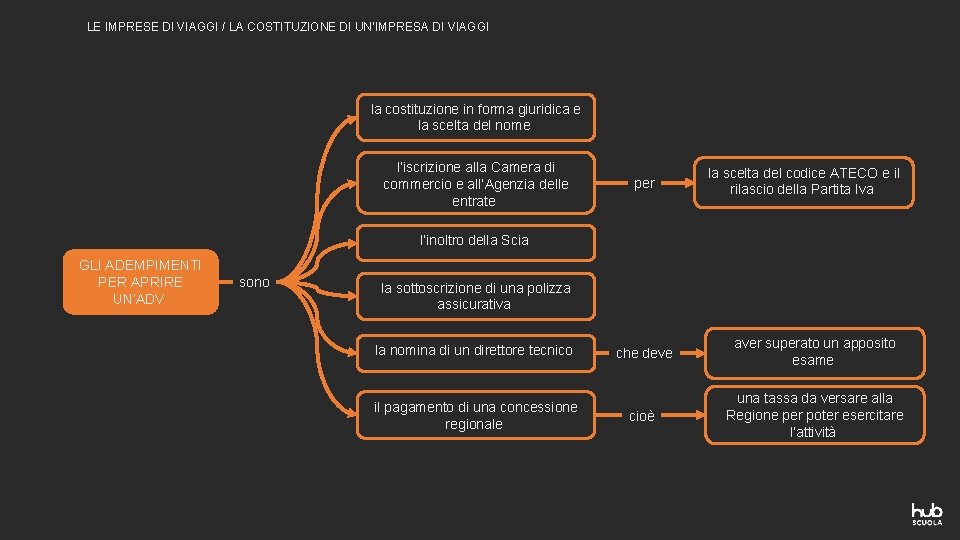 LE IMPRESE DI VIAGGI / LA COSTITUZIONE DI UN’IMPRESA DI VIAGGI la costituzione in LE IMPRESE DI VIAGGI / LA COSTITUZIONE DI UN’IMPRESA DI VIAGGI la costituzione in