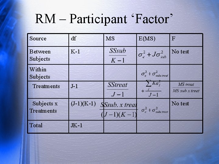 RM – Participant ‘Factor’ Source df Between Subjects K-1 MS E(MS) F No test