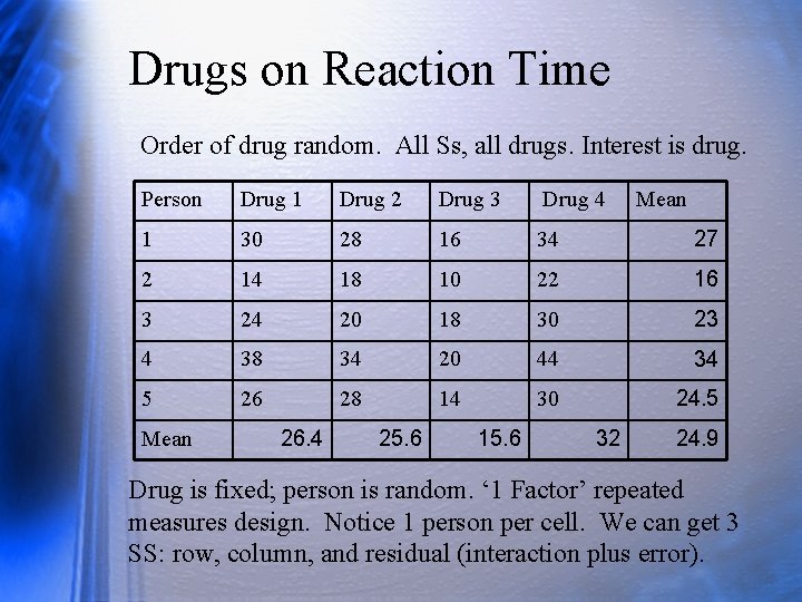 Drugs on Reaction Time Order of drug random. All Ss, all drugs. Interest is