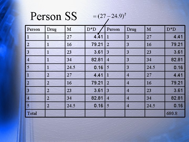 Person SS Person Drug M 1 1 27 2 1 3 Drug M 4.