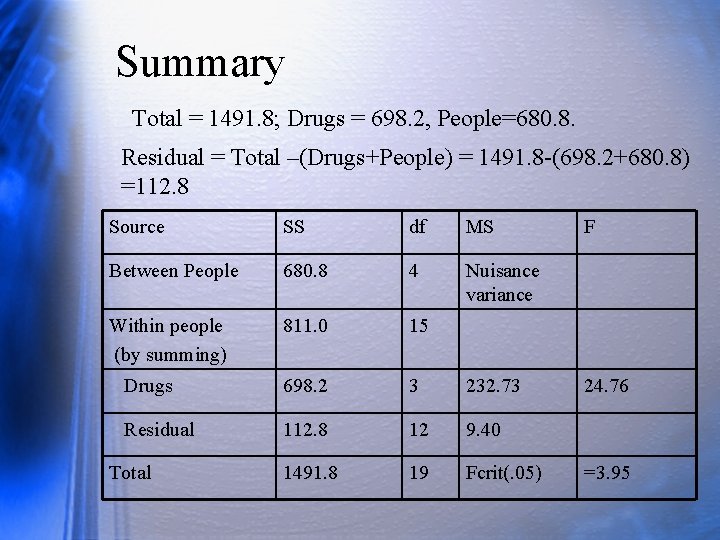 Summary Total = 1491. 8; Drugs = 698. 2, People=680. 8. Residual = Total