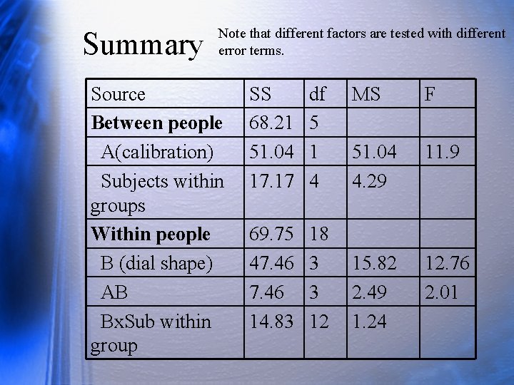 Summary Note that different factors are tested with different error terms. Source Between people