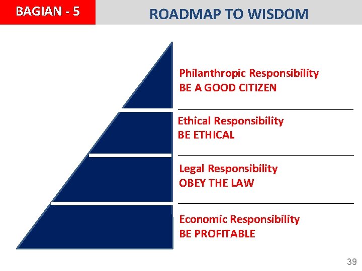 BAGIAN - 5 ROADMAP TO WISDOM Philanthropic Responsibility BE A GOOD CITIZEN Ethical Responsibility