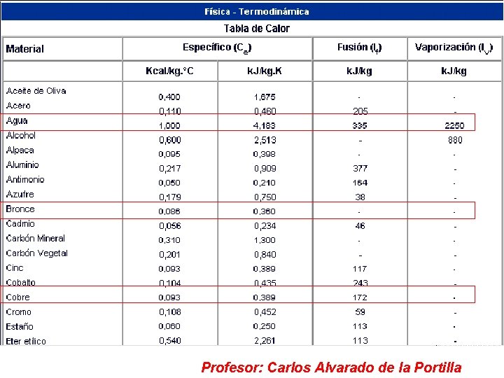 Profesor: Carlos Alvarado de la Portilla 