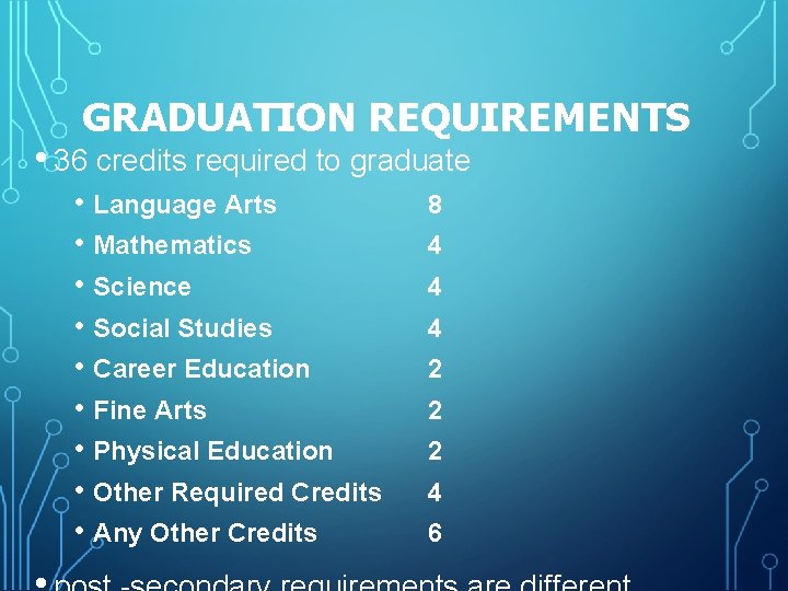 GRADUATION REQUIREMENTS • 36 credits required to graduate • Language Arts • Mathematics •