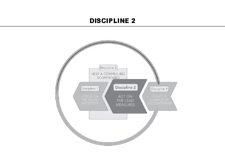 DISCIPLINE 2 