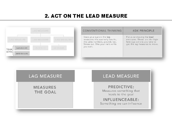 2. ACT ON THE LEAD MEASURE 