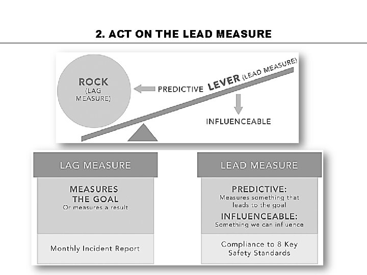 2. ACT ON THE LEAD MEASURE 