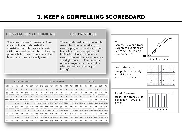 3. KEEP A COMPELLING SCOREBOARD 