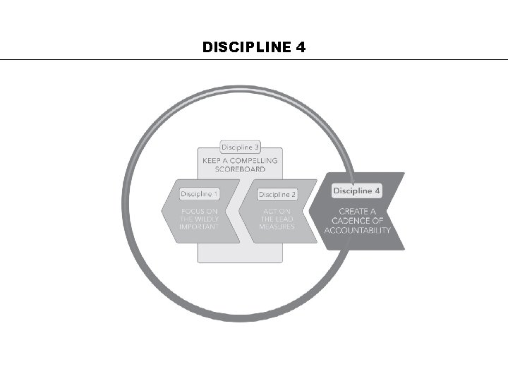 DISCIPLINE 4 