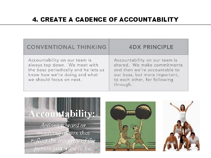 4. CREATE A CADENCE OF ACCOUNTABILITY 