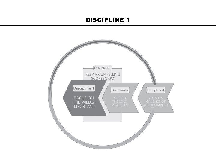 DISCIPLINE 1 