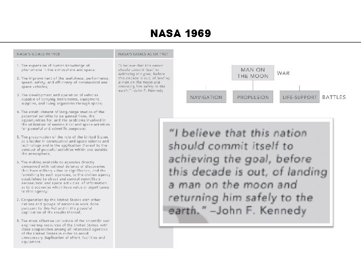 NASA 1969 
