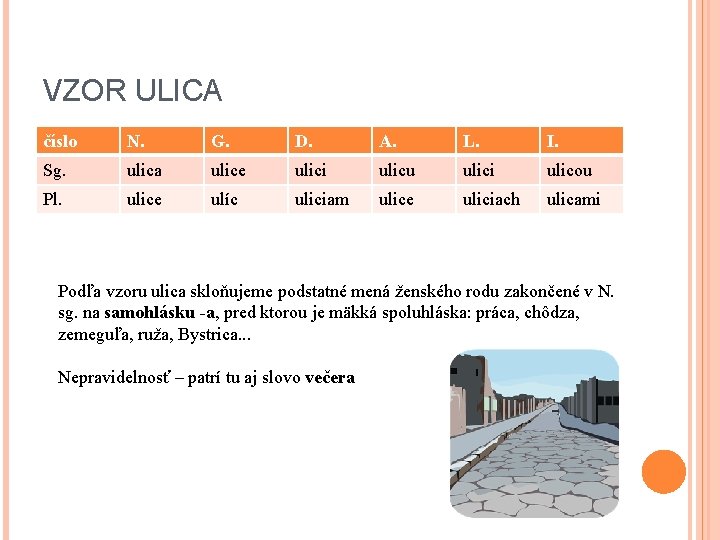 VZOR ULICA číslo N. G. D. A. L. I. Sg. ulica ulice ulici ulicu