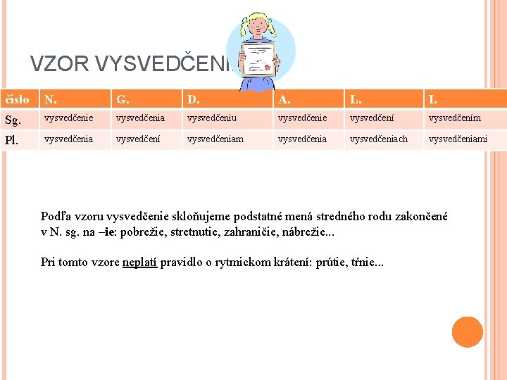 VZOR VYSVEDČENIE číslo N. G. D. A. L. I. Sg. vysvedčenie vysvedčenia vysvedčeniu vysvedčenie