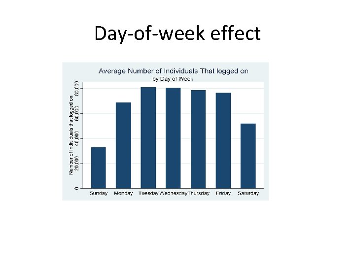 Day-of-week effect 