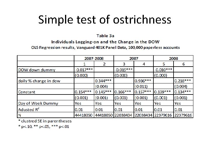 Simple test of ostrichness 