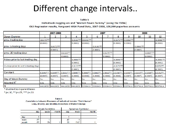 Different change intervals. . 