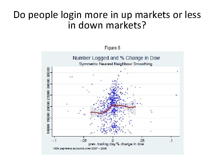 Do people login more in up markets or less in down markets? 