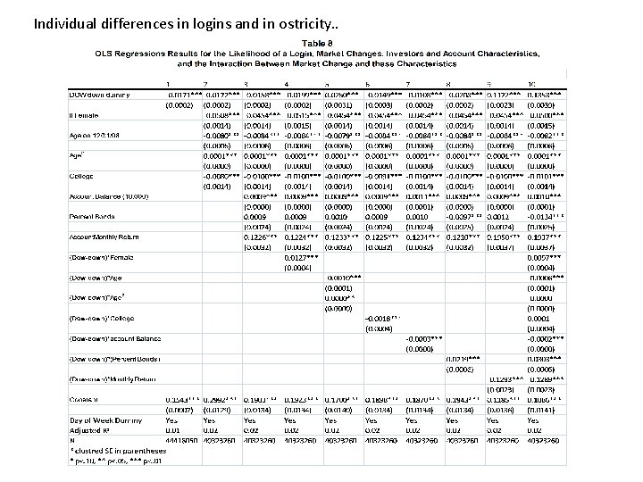 Individual differences in logins and in ostricity. . 