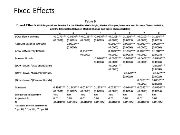 Fixed Effects 