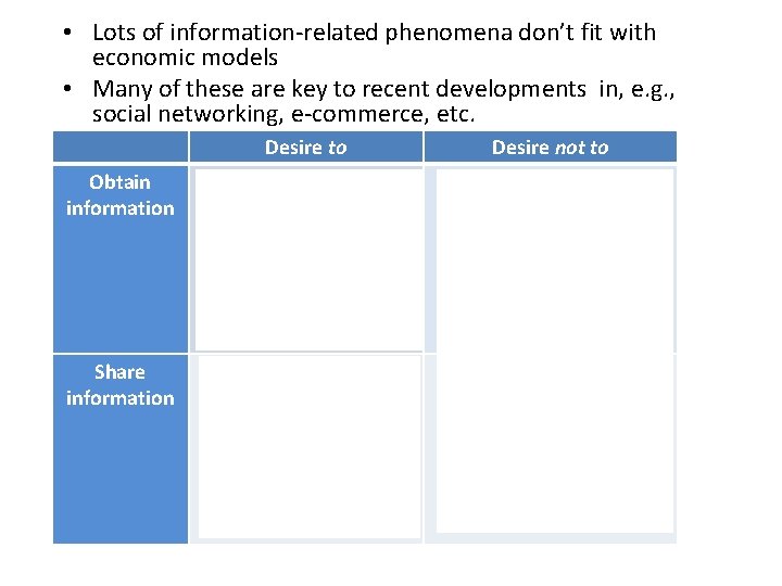  • Lots of information-related phenomena don’t fit with economic models • Many of