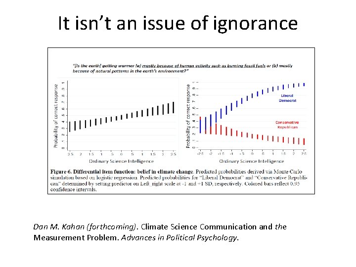 It isn’t an issue of ignorance Dan M. Kahan (forthcoming). Climate Science Communication and