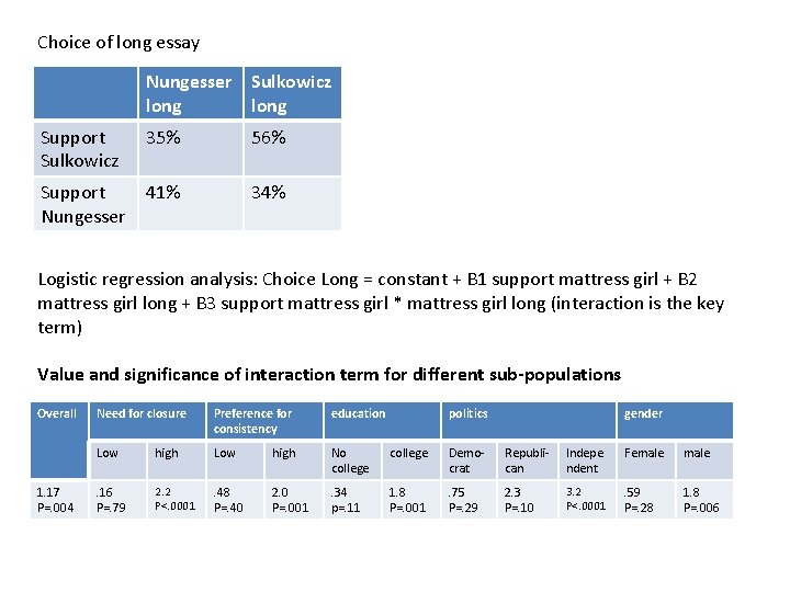 Choice of long essay Nungesser Sulkowicz long Support Sulkowicz 35% 56% Support Nungesser 41%