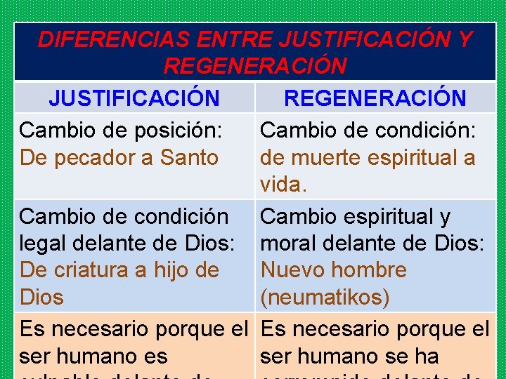 DIFERENCIAS ENTRE JUSTIFICACIÓN Y REGENERACIÓN JUSTIFICACIÓN REGENERACIÓN Cambio de posición: Cambio de condición: De